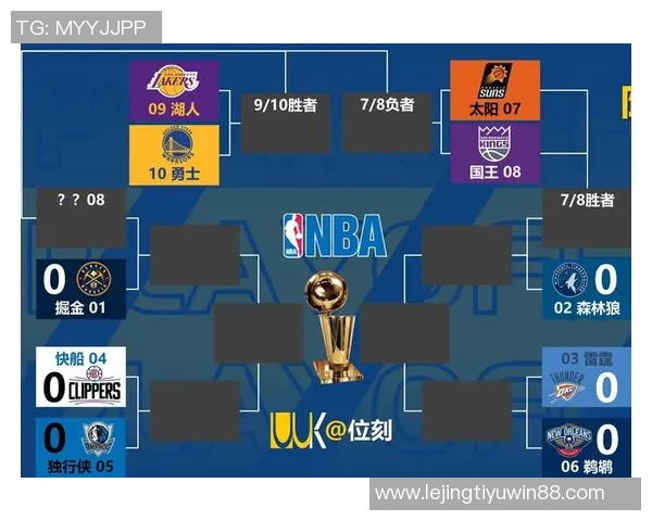 湖人NBA杯小组赛对手分析:灰熊快船独行侠与鹈鹕争夺晋级名额 湖人NBA杯小组赛对手分析:灰熊快船独行侠与鹈鹕争夺晋级名额